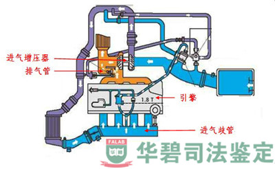 進(jìn)氣增壓器和進(jìn)氣歧管