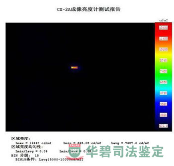 亮度檢測圖表2