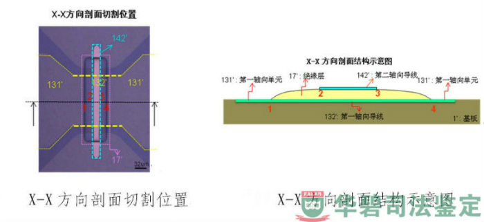 X方向剖面檢驗圖