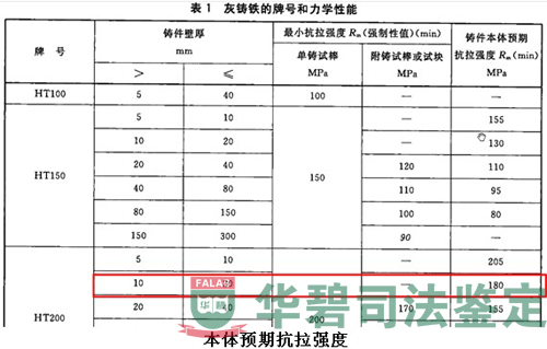 ：《灰鑄鐵件》國(guó)家相關(guān)標(biāo)準(zhǔn)表1部分內(nèi)容